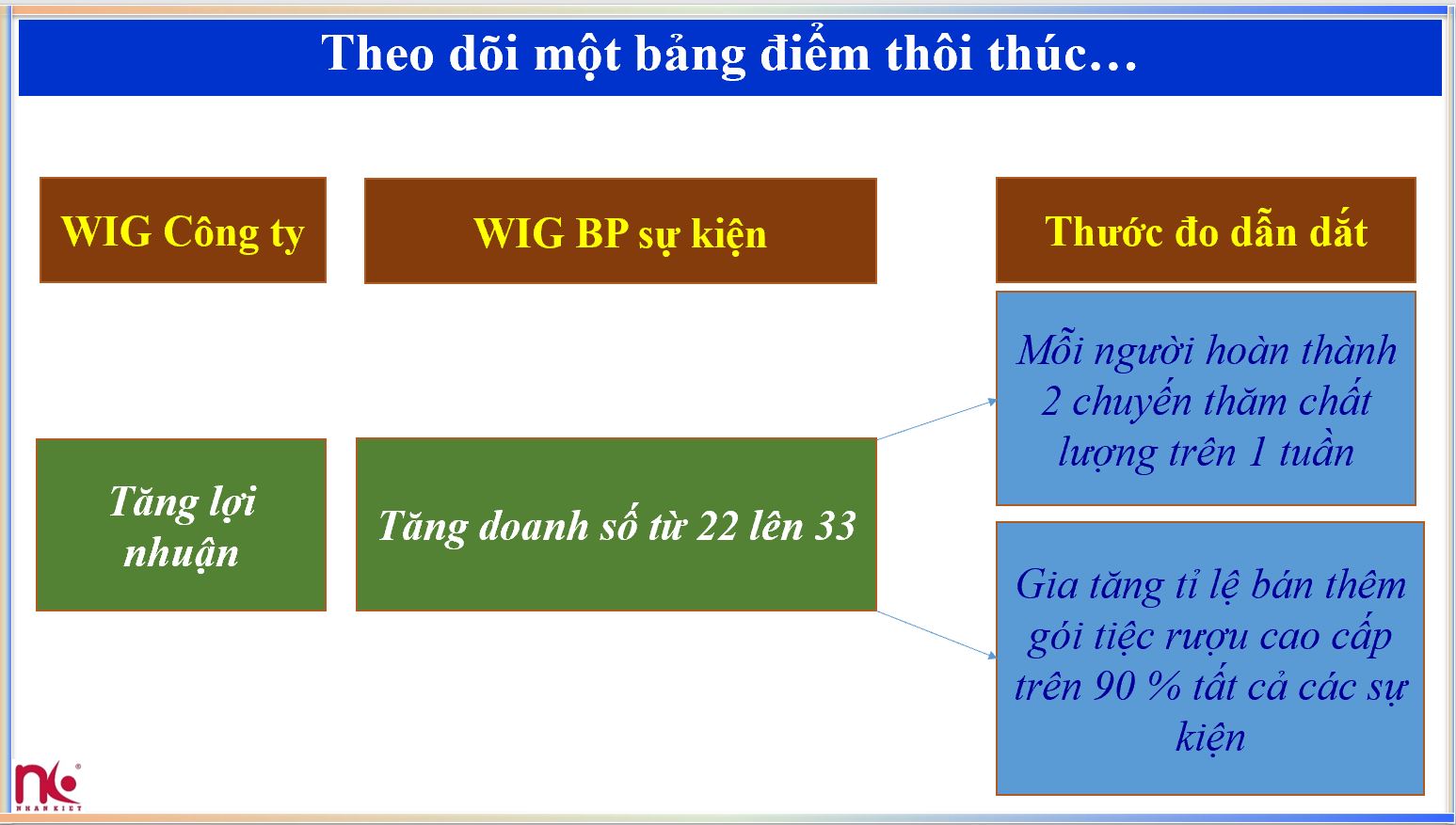 5dx 4 nguyen tac thuc thi tai Nhan Kiet