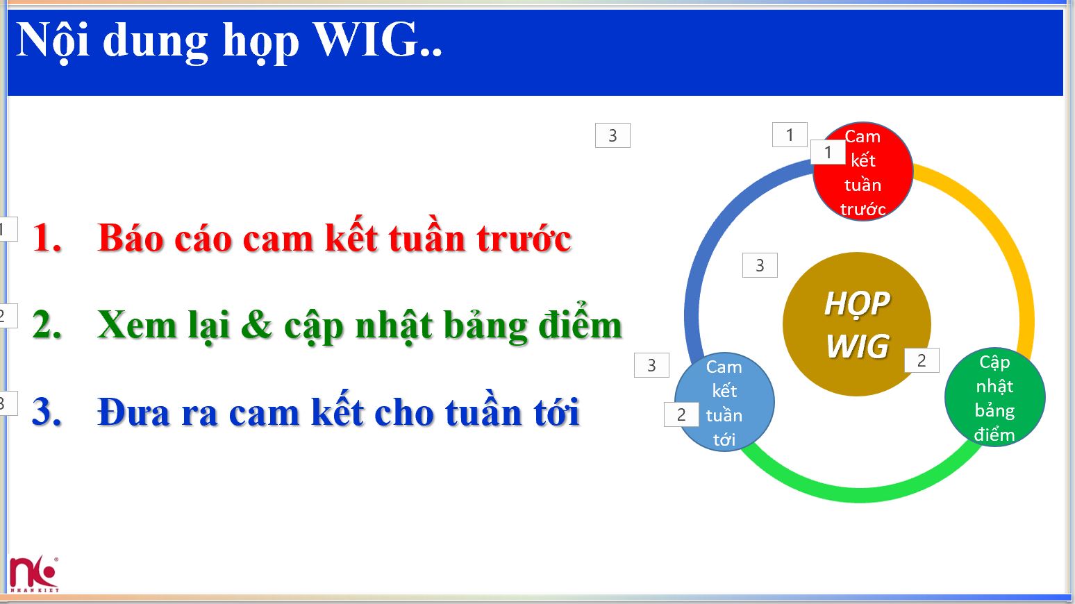 4dx nguyen tac thuc thi tai Nhan Kiet