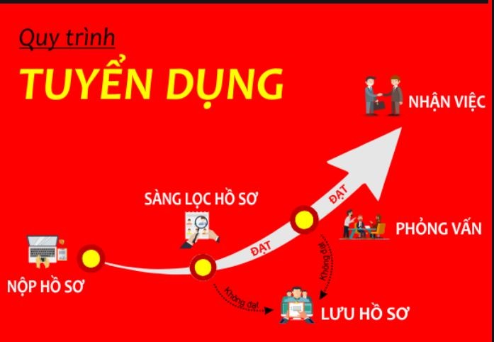 Các câu hỏi phỏng vấn thường gặp khi xin việc, cách trả lời