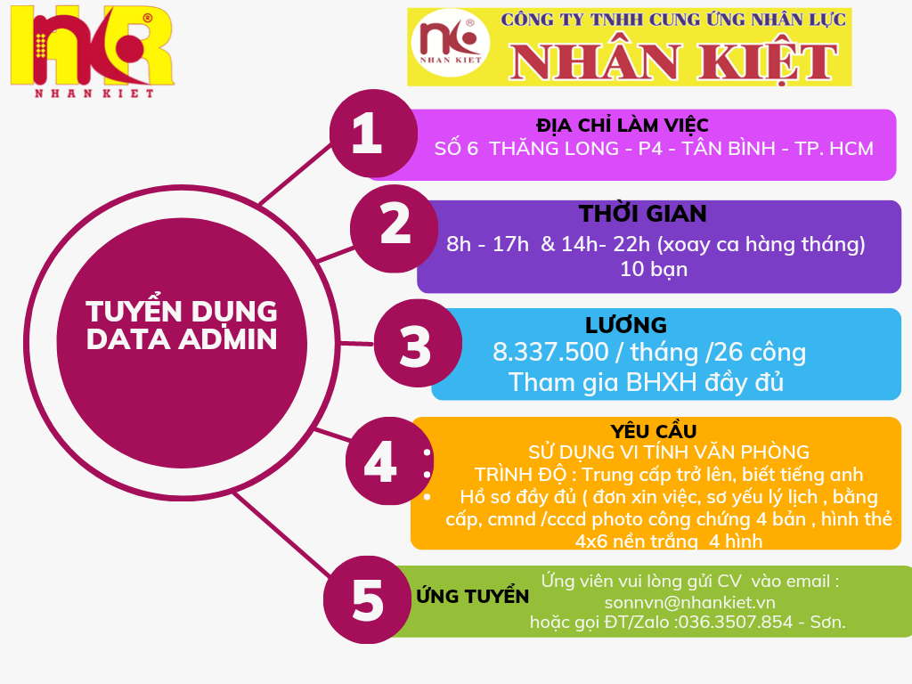 TUYỂN NHÂN VIÊN DATA