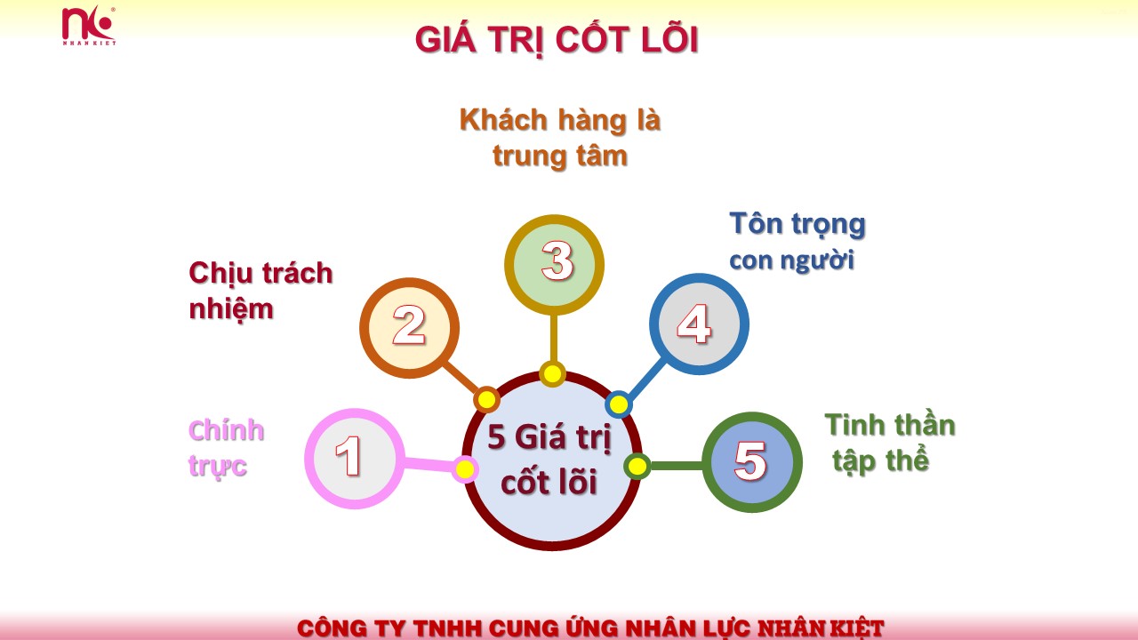 Thủ tục và phương thức hợp tác sử dụng Dịch vụ Hợp thức hóa lao động