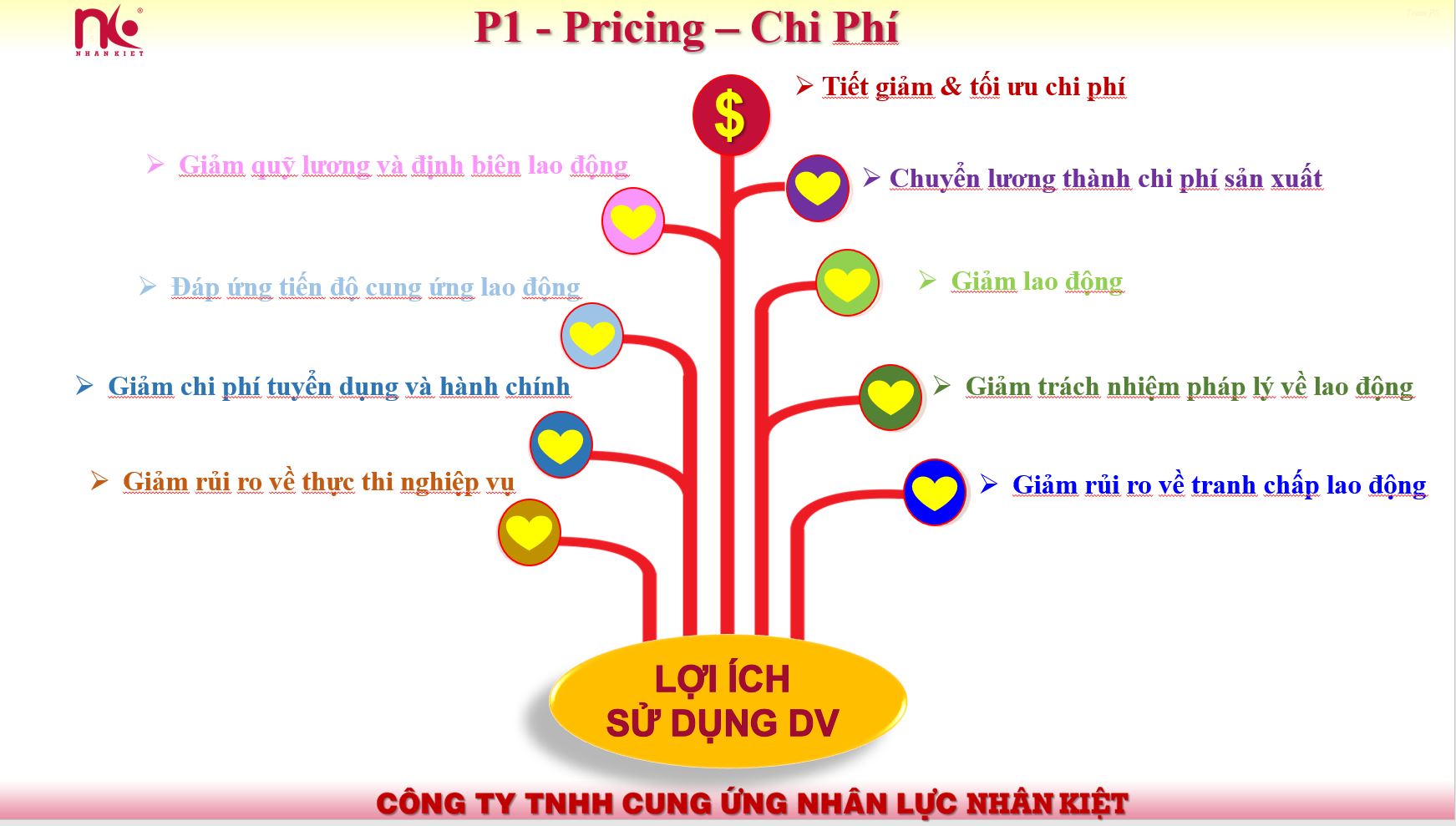 LOI ICH KHI SU DUNG DICH VU NHAN KIET