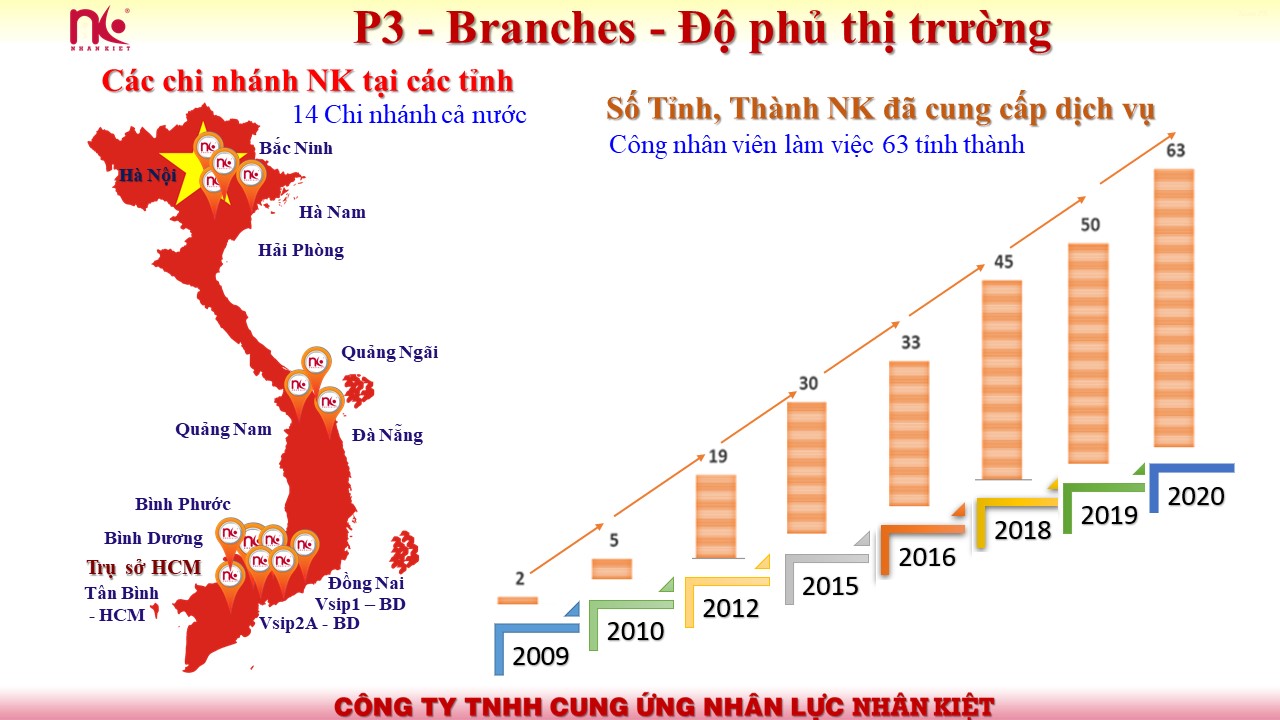 Các  đơn vị cung cấp Dịch Vụ Hợp Thức Hóa Lao Động  trên phạm vi cả nước