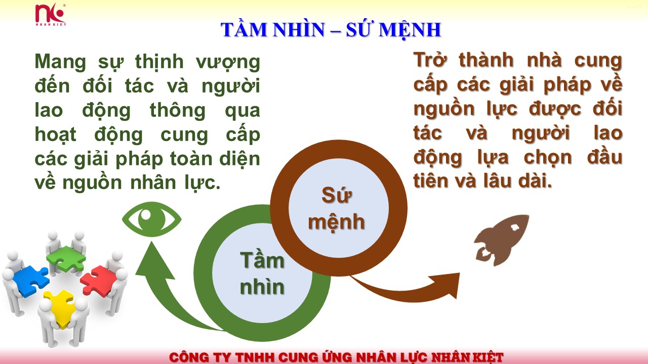              Lợi ích mà đơn vị cung cấp  Dịch Vụ Hợp Thức Hóa Lao Động mang lại